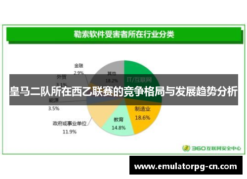 皇马二队所在西乙联赛的竞争格局与发展趋势分析 皇马二队所在西乙联赛的竞争格局与发展趋势分析