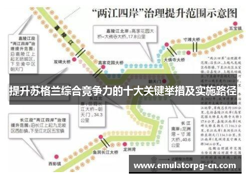 提升苏格兰综合竞争力的十大关键举措及实施路径 提升苏格兰综合竞争力的十大关键举措及实施路径