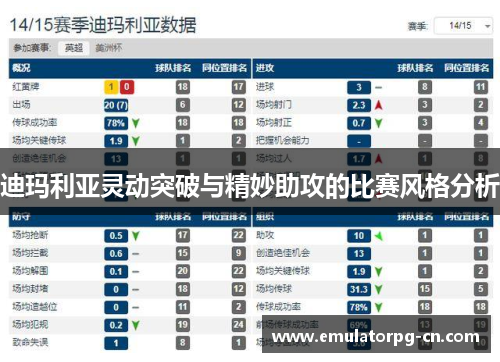 迪玛利亚灵动突破与精妙助攻的比赛风格分析