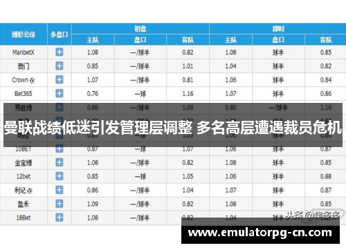 曼联战绩低迷引发管理层调整 多名高层遭遇裁员危机