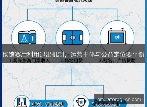 场馆赛后利用退出机制，运营主体与公益定位要平衡
