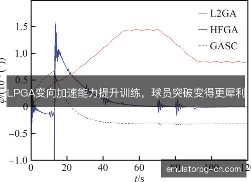 LPGA变向加速能力提升训练，球员突破变得更犀利